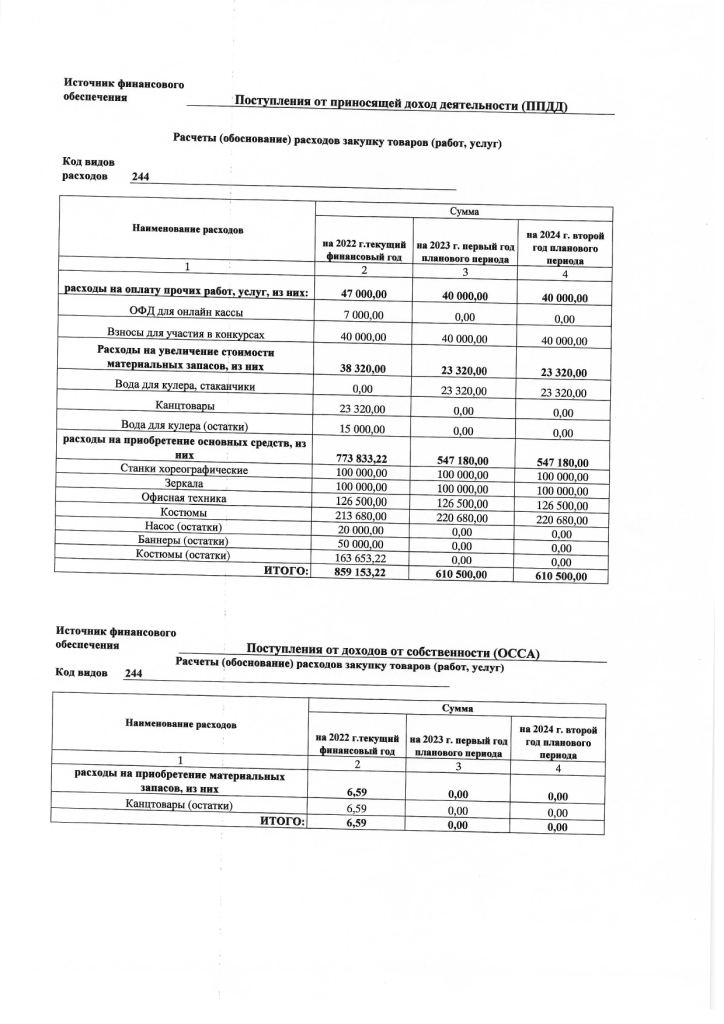 Уточненный план финансово-хозяйственной деятельности на 2022г. (на 2022г. и плановый период 2023 и 2024 годов) от 28.01.2022