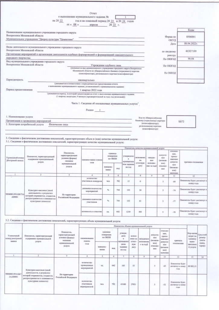 Отчет о выполнении муниципального задания № 1 на 2022 год и на плановый период 2023 и 2024 годов